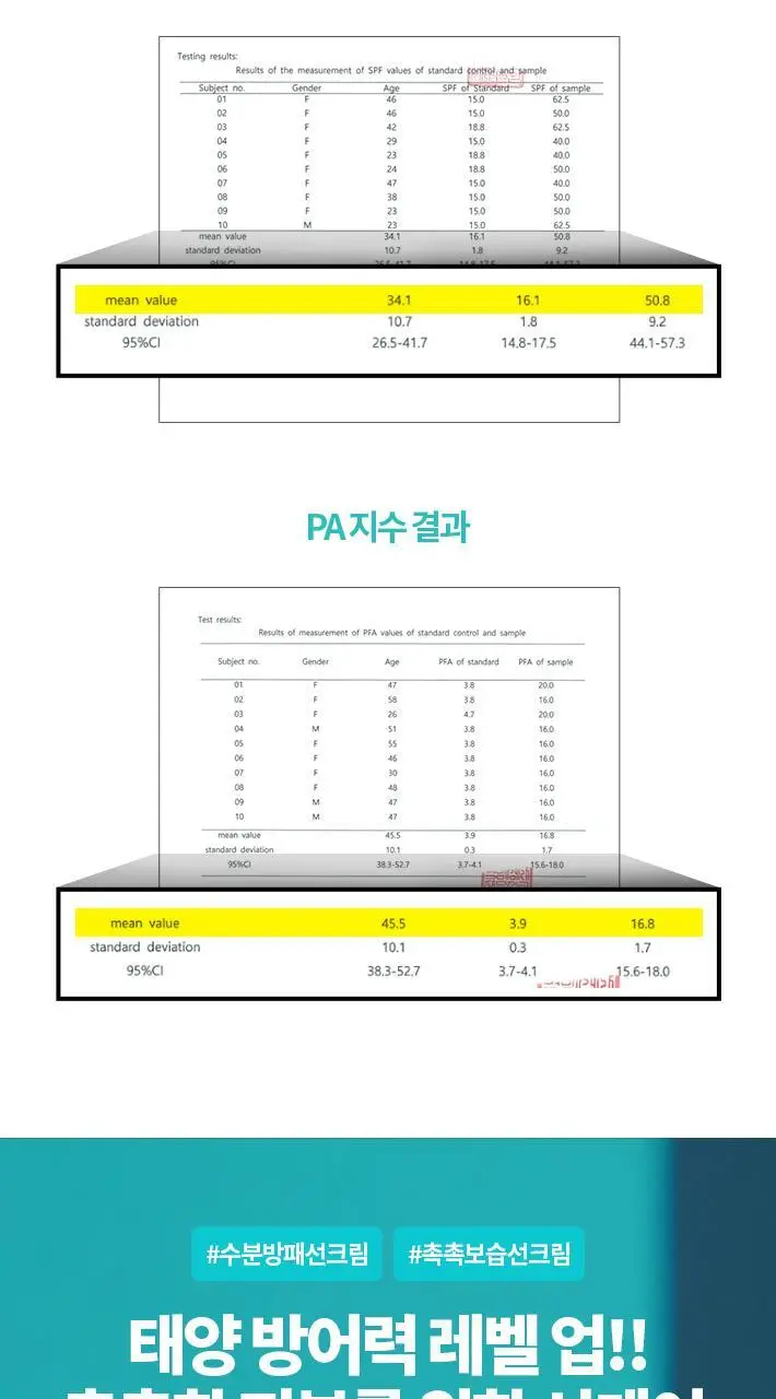 [1+1 올영기획]닥터자르트 에브리선데이 모이스처라이징 선 30ml 1+1 기획세트 상세페이지 2